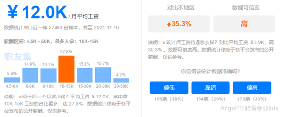 中国平面设计的需求量