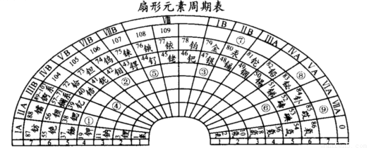 扇形空间平面设计方案图