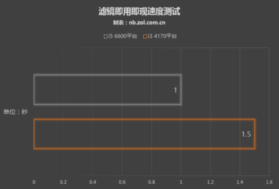 平面设计对显卡的影响大吗