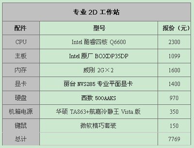 最新平面设计的电脑配置