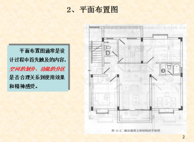 室内平面设计含义图解