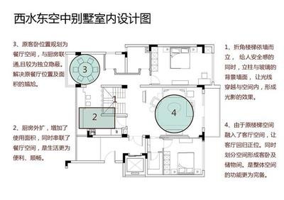 室内平面设计含义图解