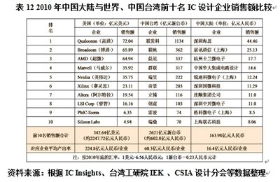 厦门各类平面设计企业排名