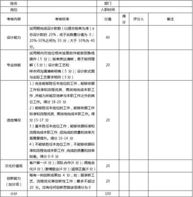 平面设计转正申请简单