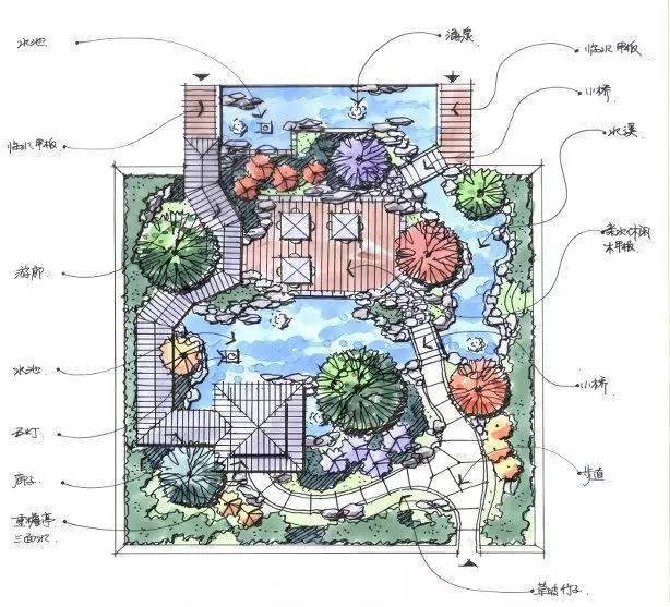 别墅花园平面设计要素