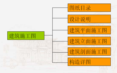 平面设计课程内容目录