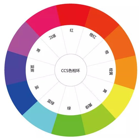 平面设计师配色口诀