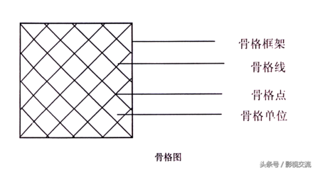 平面设计基本骨骼