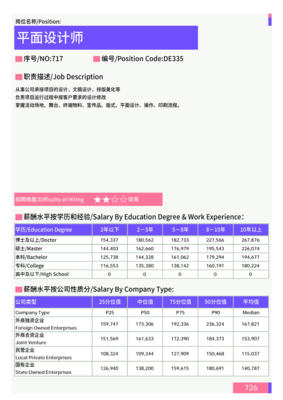 2020平面设计薪酬水平