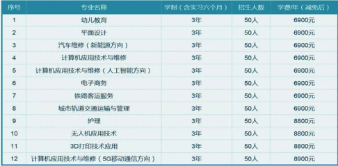 交通技校平面设计