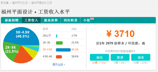 福州平面设计工作薪资