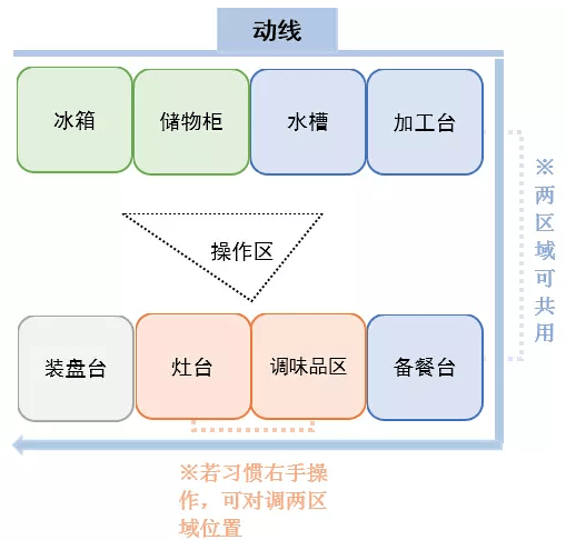 茶餐厅厨房平面设计布局