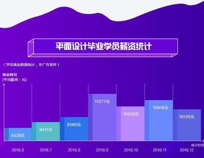 福田区平面设计销售价格