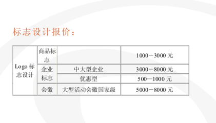 户外t牌平面设计报价