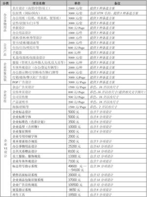 户外t牌平面设计报价