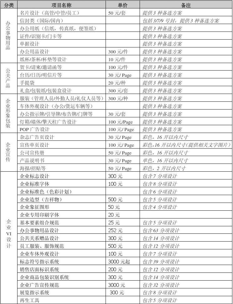 户外t牌平面设计报价