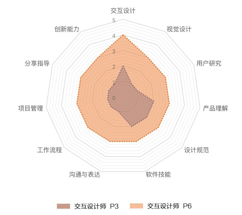 平面设计师业务模式画布