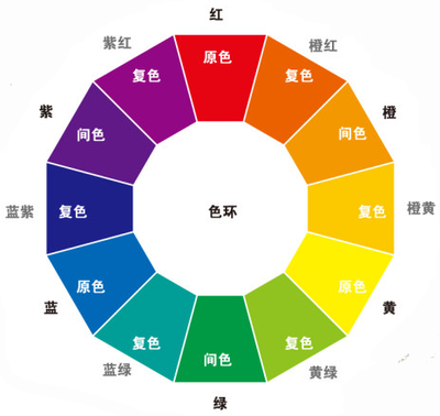 平面设计师业务模式画布