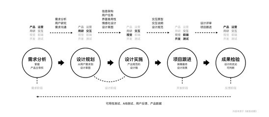 平面设计师业务模式画布