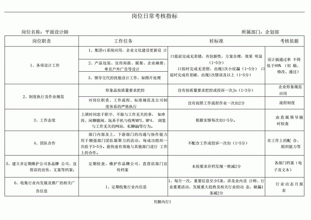 平面设计师业务模式画布