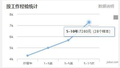 平面设计师哪里挣钱