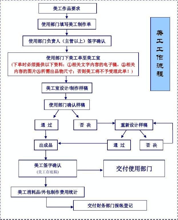 平面设计怎么和运营对接