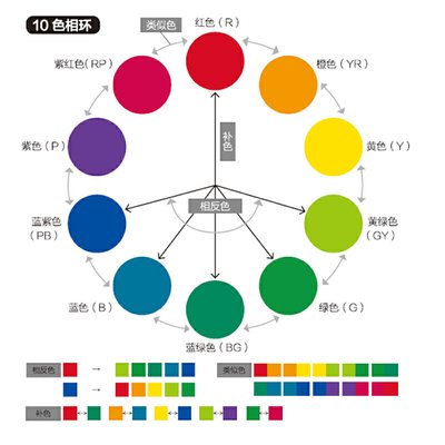 平面设计中有色彩学