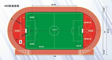 300米田径平面设计