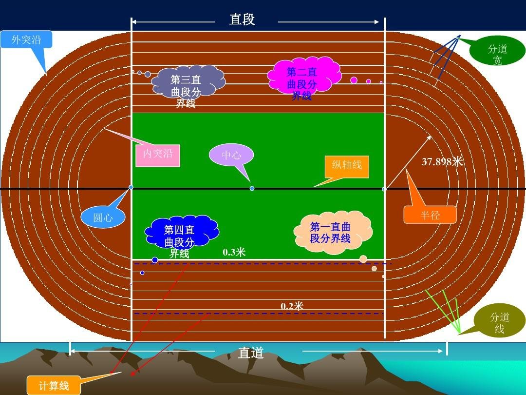 300米田径平面设计