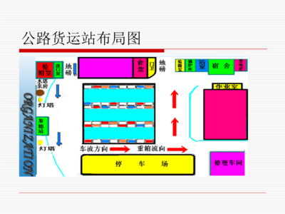 普通仓库平面设计图