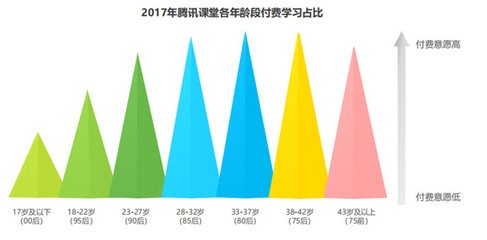 学平面设计最佳年龄