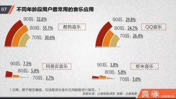 学平面设计最佳年龄