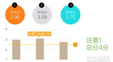 学平面设计最佳年龄