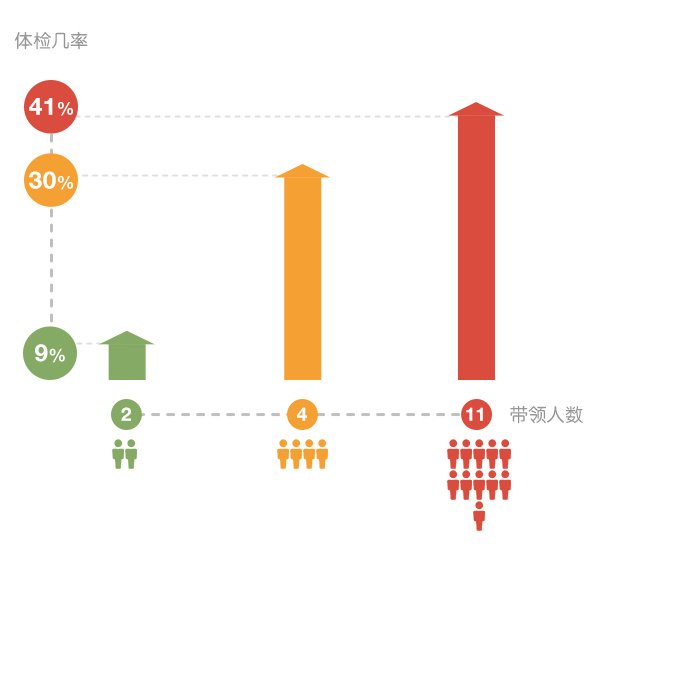 学平面设计最佳年龄