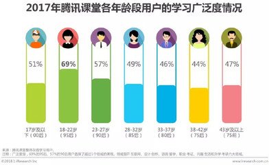 学平面设计最佳年龄