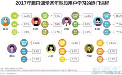 学平面设计最佳年龄