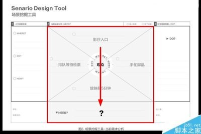 平面设计操作工具