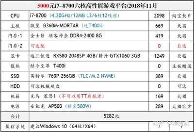 平面设计软件需要哪些配置