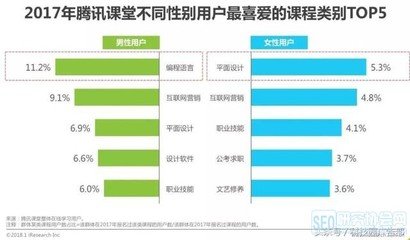 平面设计职业兴趣分布