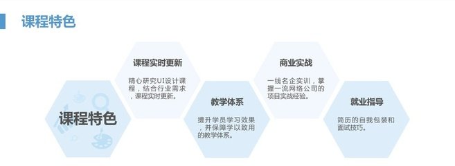 平面设计职业兴趣分布