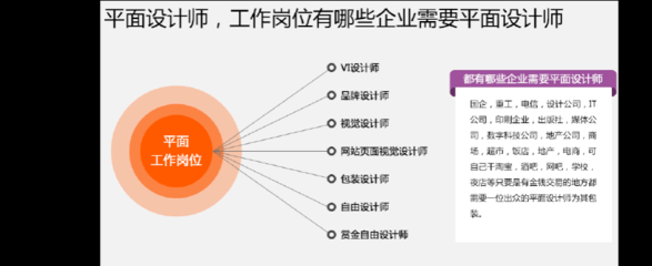 品牌 平面设计 岗位