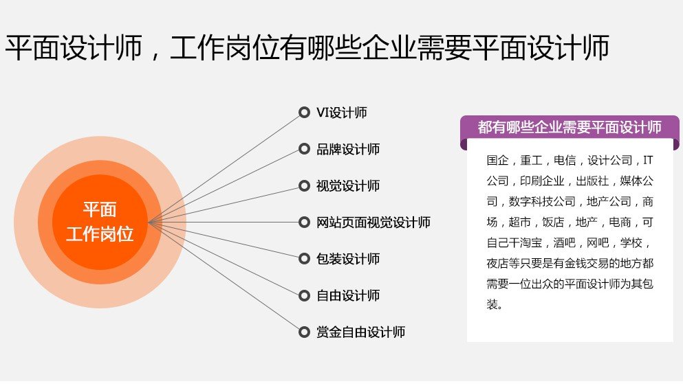 品牌 平面设计 岗位