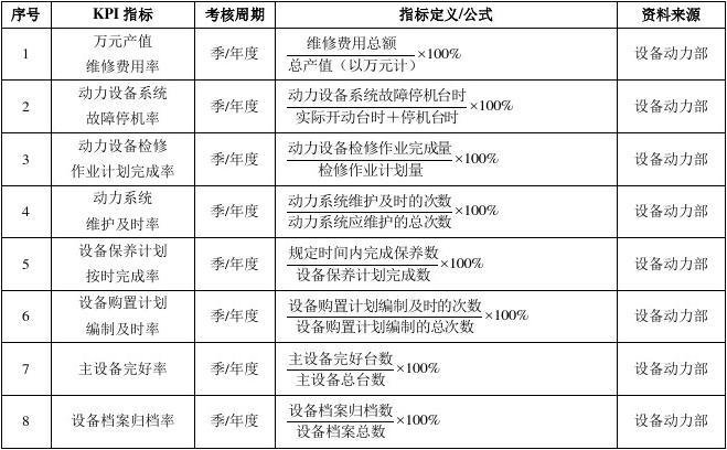 装修公司平面设计绩效考核