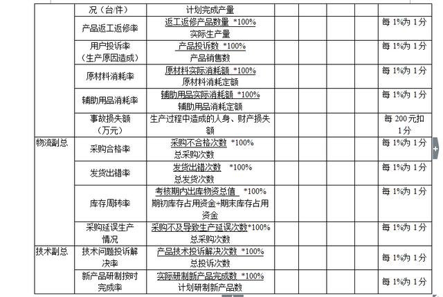 装修公司平面设计绩效考核