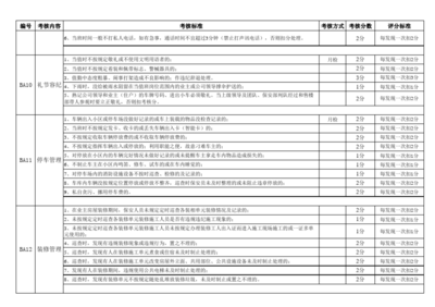 装修公司平面设计绩效考核