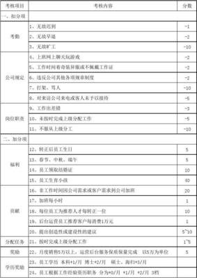 装修公司平面设计绩效考核