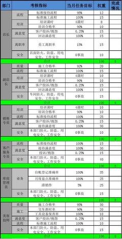 装修公司平面设计绩效考核