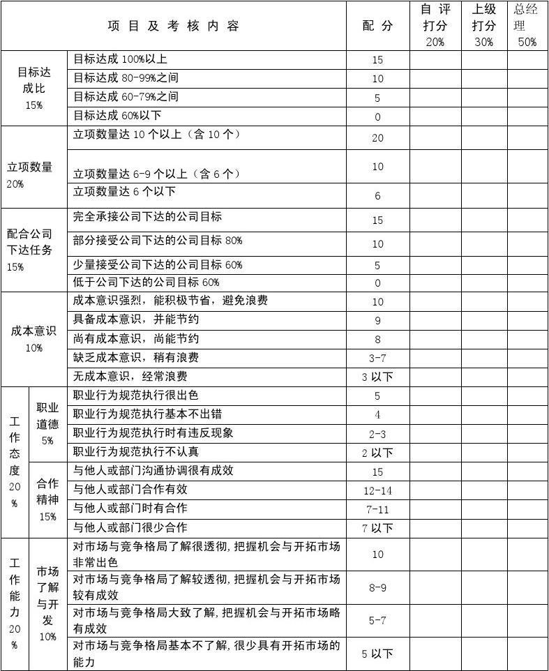 装修公司平面设计绩效考核