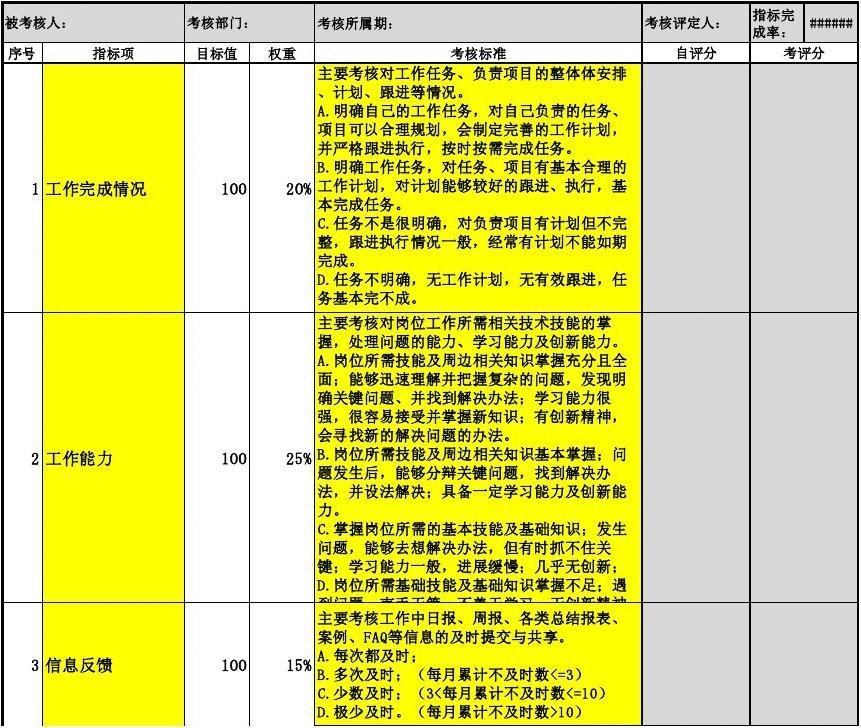 装修公司平面设计绩效考核