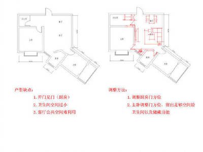 平面设计方案怎么去分析